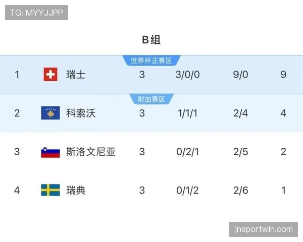瑞典队能否重返2026世界杯?晋级前景与阵容分析 瑞典队能否重返2026世界杯?晋级前景与阵容分析